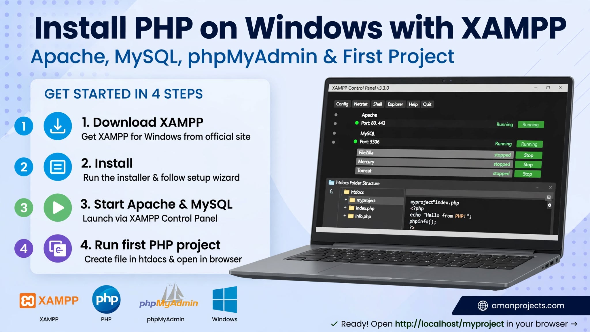 PHP Setup photo