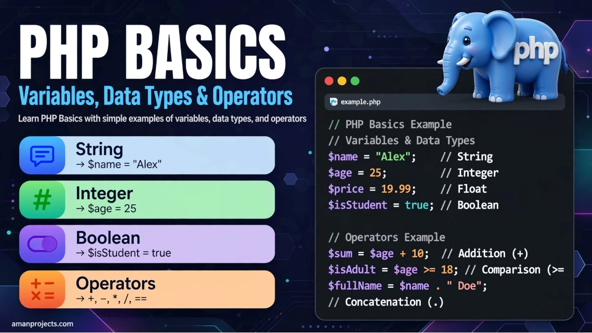 PHP Basics – Variables, Data Types & Operators - Laravel & PHP