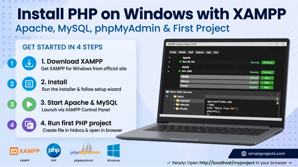 How to Install PHP on Windows Using XAMPP – Complete Setup Guide - Laravel & PHP