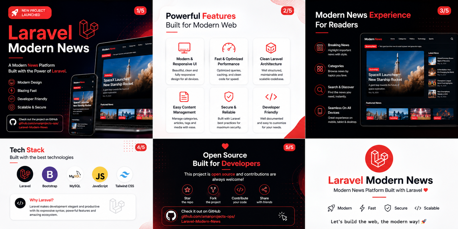 Laravel Modern News CMS — AmanProjects