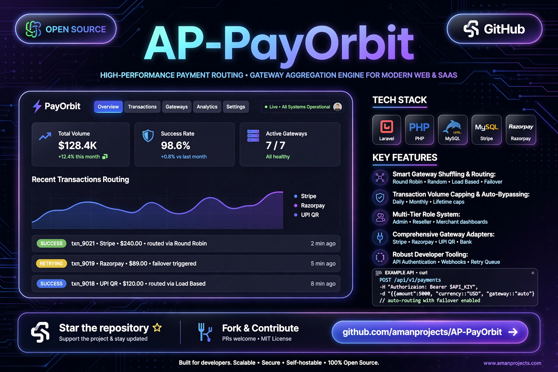AP PayOrbit — AmanProjects