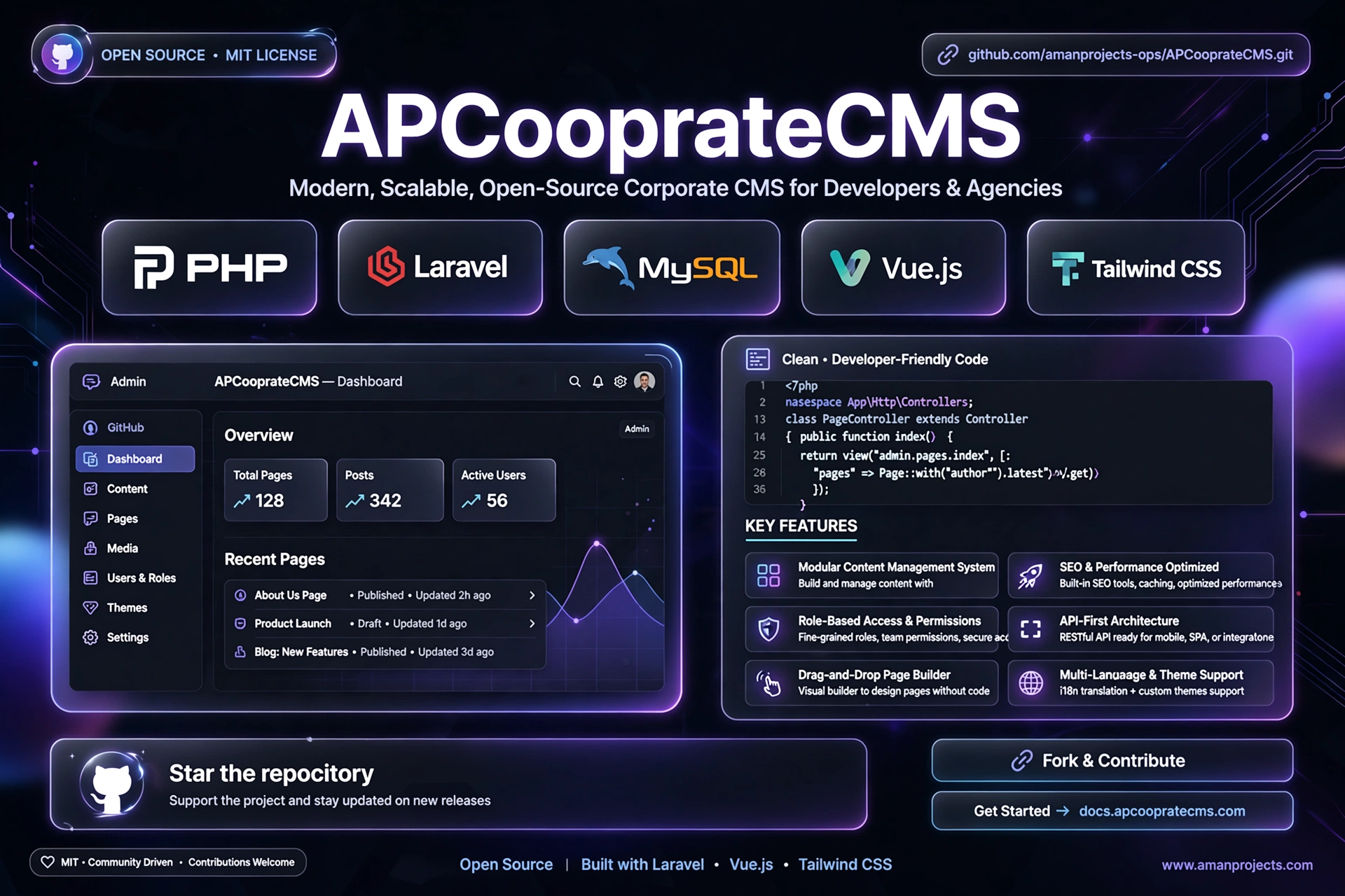 APCooprateCMS — AmanProjects
