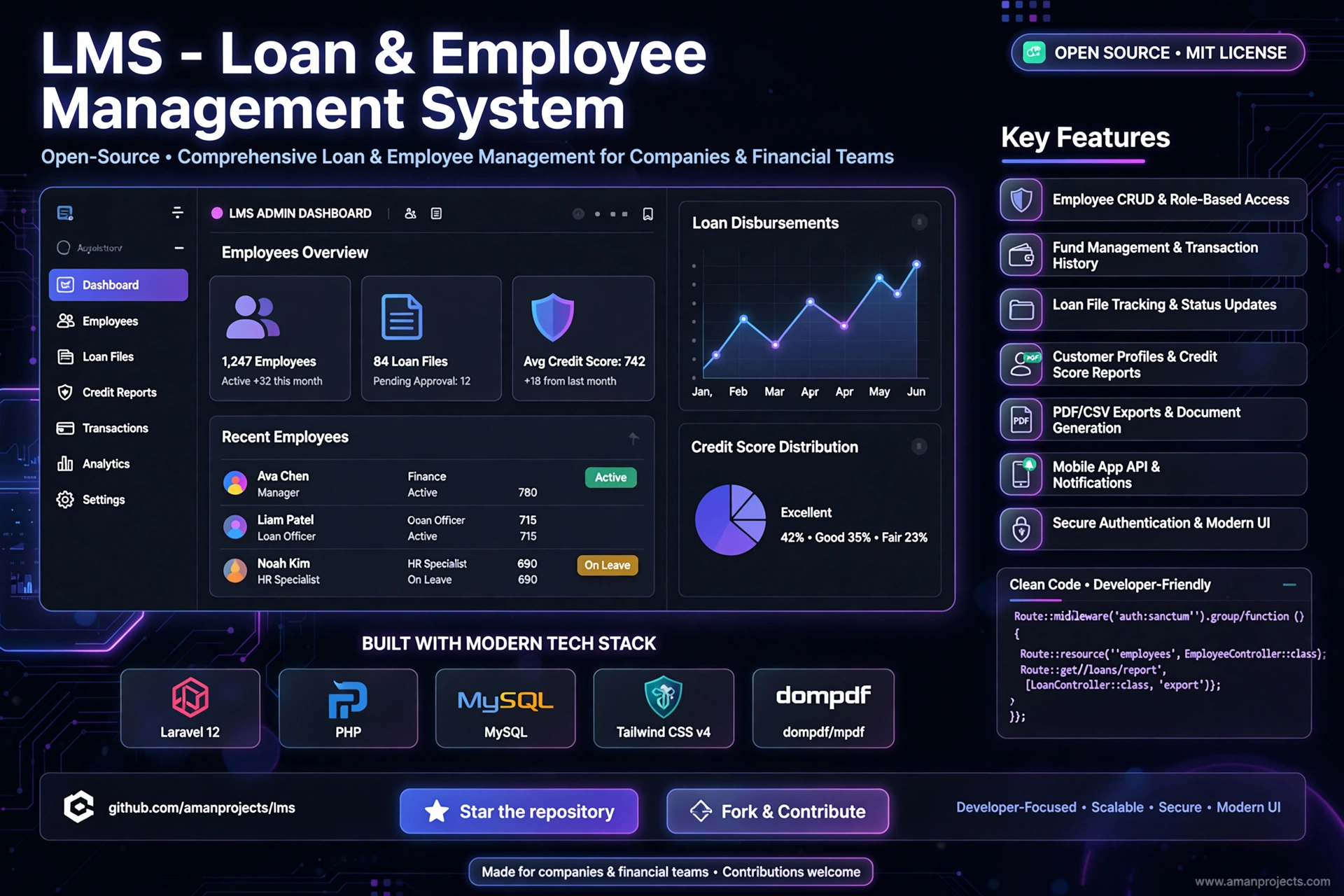 Loan & Employee Management System — AmanProjects